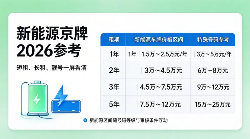 2026年北京车牌新规解读