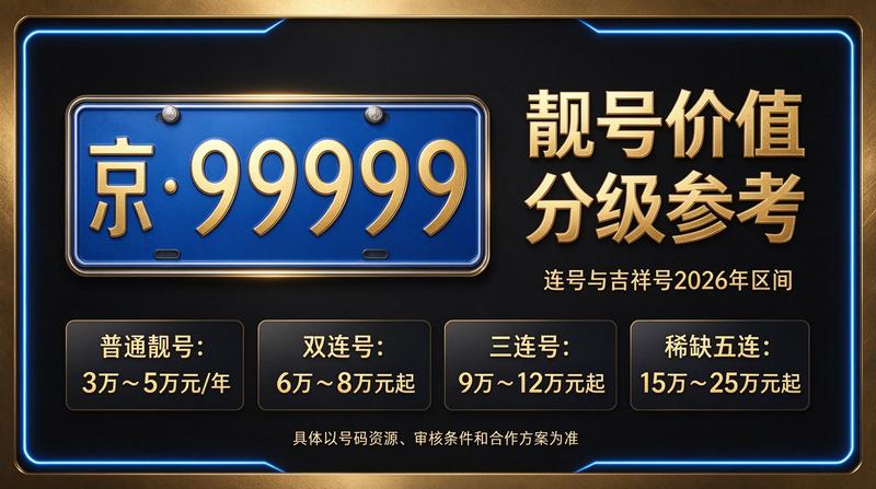 2026年闲置京牌指标转让服务